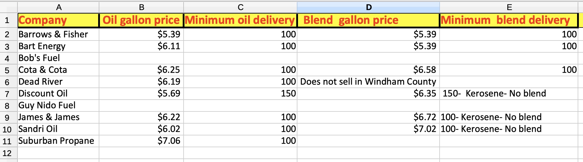fuel prices sept 2026